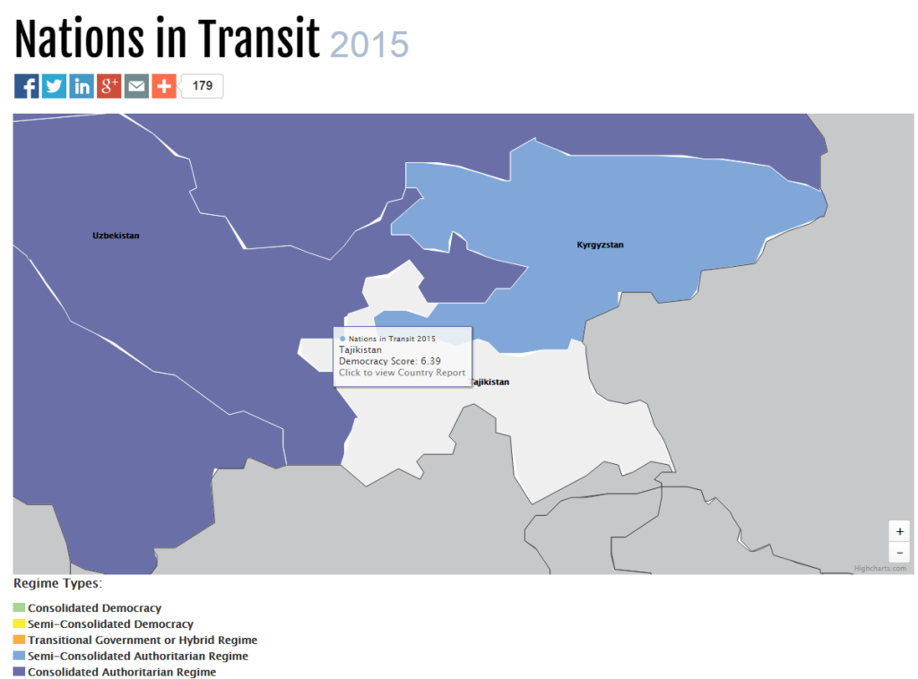 Таджикистан в Рейтинге Демократии - 2015