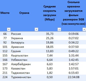 Широкополосный доступ в Интернет в Таджикистане - ШПД в СНГ