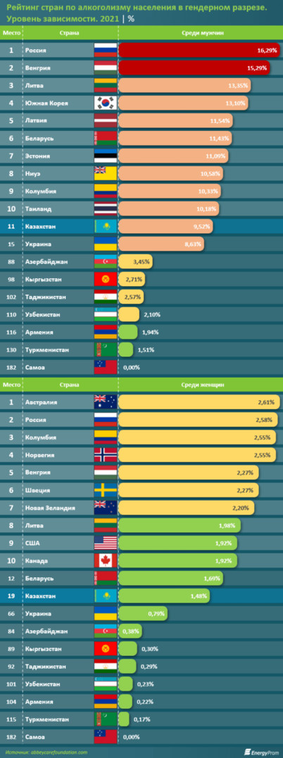 уровень алкоголизма в Таджикистане